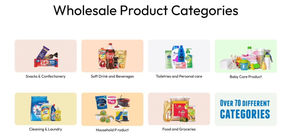 Buy and Sell FMCG Products